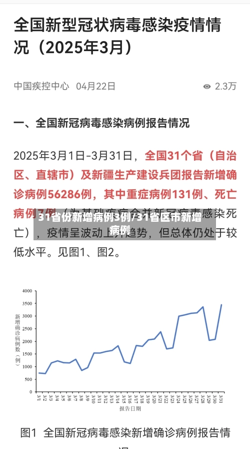31省份新增病例3例/31省区市新增病例