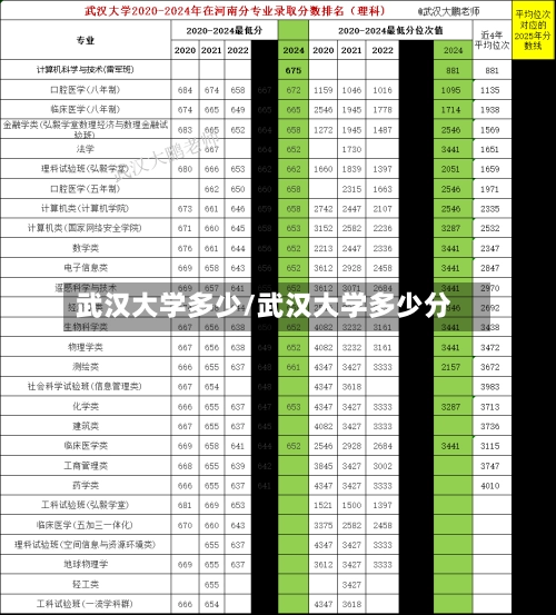 武汉大学多少/武汉大学多少分-第1张图片