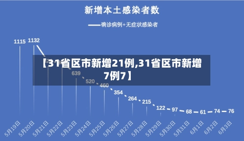 【31省区市新增21例,31省区市新增7例7】-第1张图片