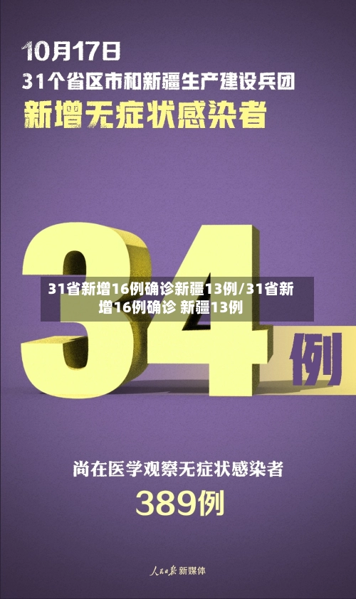 31省新增16例确诊新疆13例/31省新增16例确诊 新疆13例-第1张图片