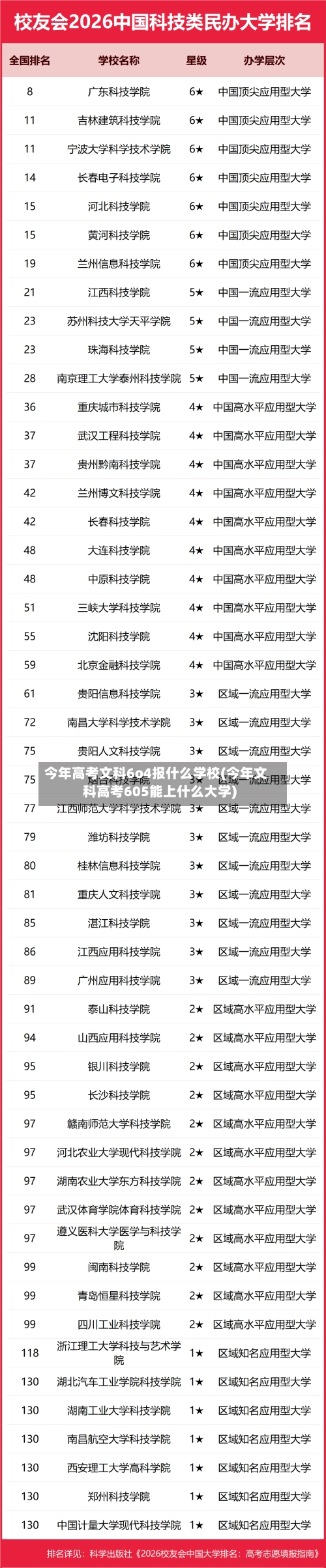 今年高考文科6o4报什么学校(今年文科高考605能上什么大学)-第1张图片