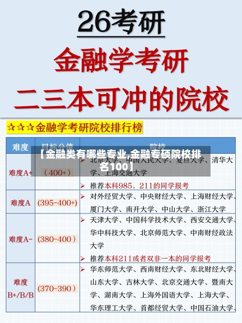 【金融类有哪些专业,金融专硕院校排名100】-第1张图片