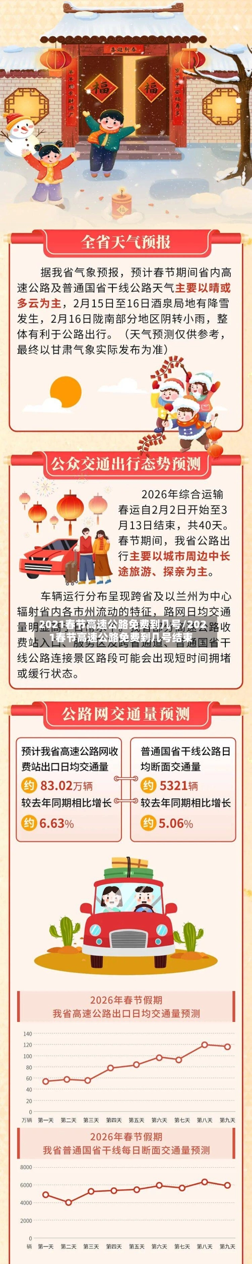2021春节高速公路免费到几号/2021春节高速公路免费到几号结束-第1张图片