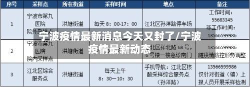 宁波疫情最新消息今天又封了/宁波疫情最新动态-第1张图片