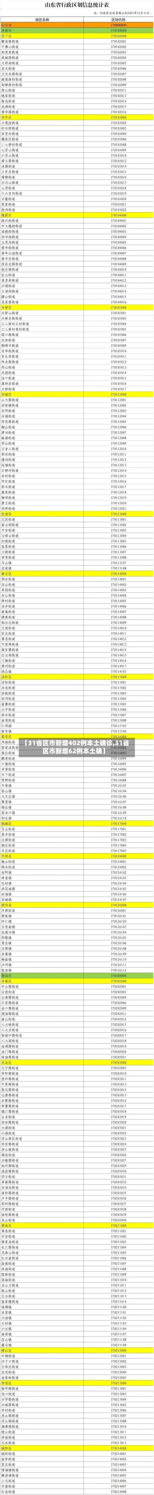 【31省区市新增402例本土确诊,31省区市新增62例本土确】-第1张图片