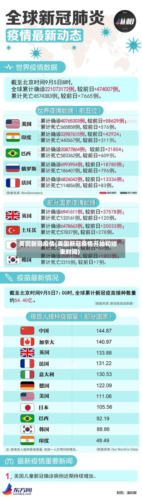 美国新冠疫情(美国新冠疫情开始和结束时间)-第1张图片