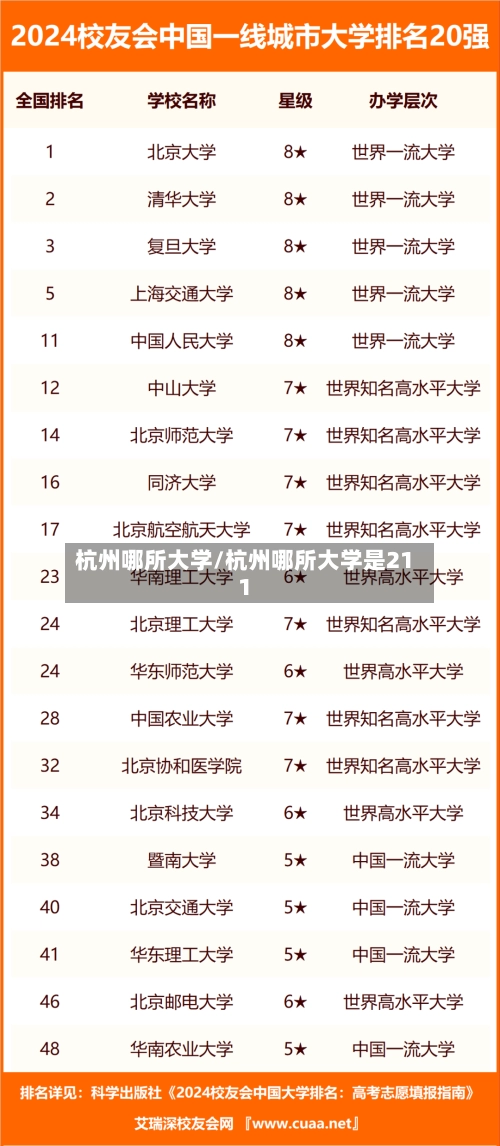 杭州哪所大学/杭州哪所大学是211-第1张图片