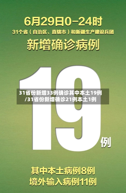 31省份新增33例确诊其中本土19例/31省份新增确诊21例本土1例-第2张图片