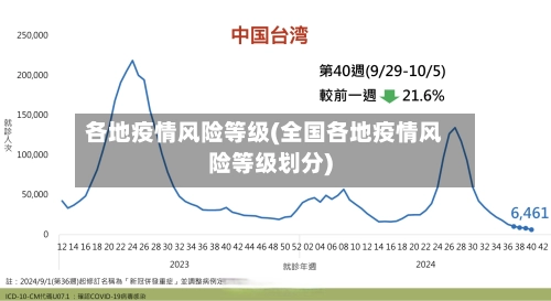 各地疫情风险等级(全国各地疫情风险等级划分)-第2张图片
