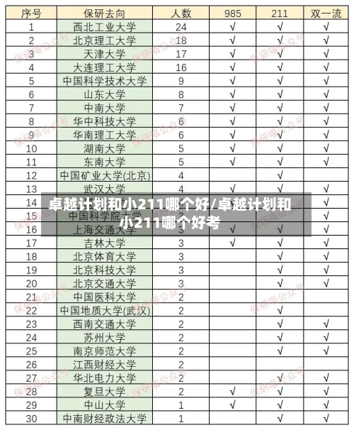 卓越计划和小211哪个好/卓越计划和小211哪个好考-第1张图片