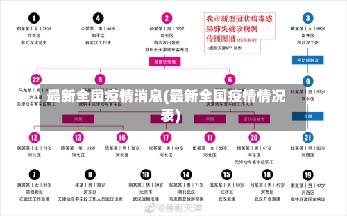 最新全国疫情消息(最新全国疫情情况表)
