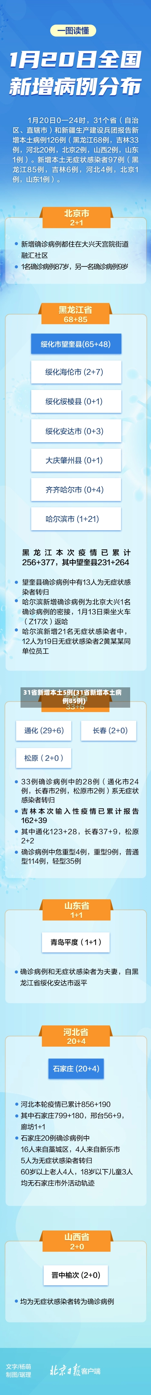 31省新增本土5例(31省新增本土病例85例)-第3张图片