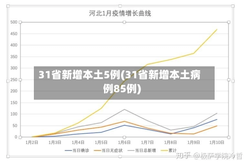 31省新增本土5例(31省新增本土病例85例)-第1张图片