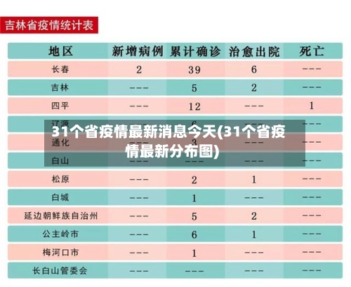 31个省疫情最新消息今天(31个省疫情最新分布图)-第1张图片
