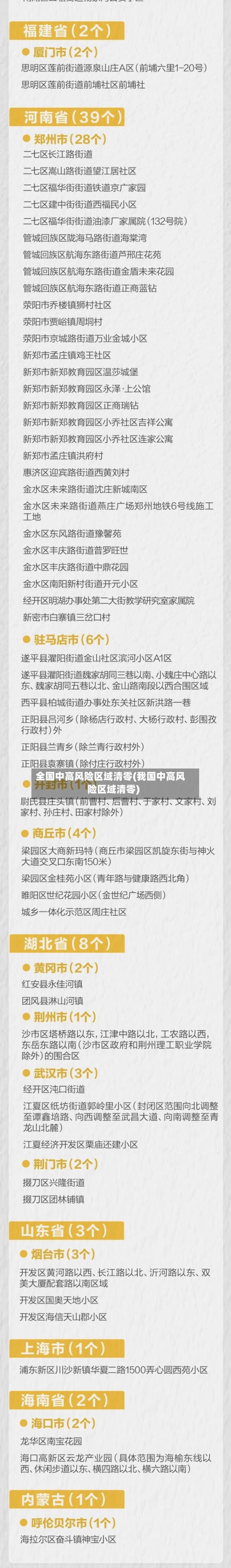全国中高风险区域清零(我国中高风险区域清零)-第1张图片