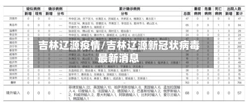 吉林辽源疫情/吉林辽源新冠状病毒最新消息-第1张图片