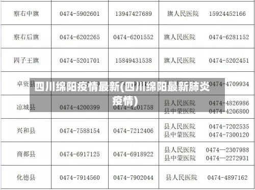 四川绵阳疫情最新(四川绵阳最新肺炎疫情)-第3张图片
