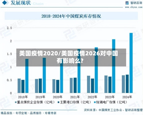 美国疫情2020/美国疫情2026对中国有影响么?-第2张图片