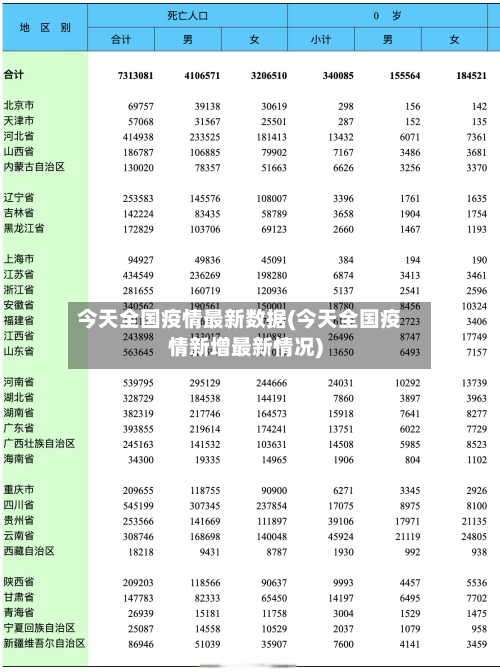 今天全国疫情最新数据(今天全国疫情新增最新情况)-第1张图片