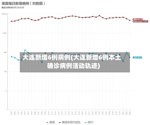 大连新增6例病例(大连新增6例本土确诊病例活动轨迹)-第3张图片