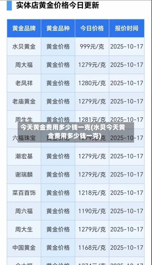 今天黄金费用多少钱一克(水贝今天黄金费用多少钱一克)-第2张图片
