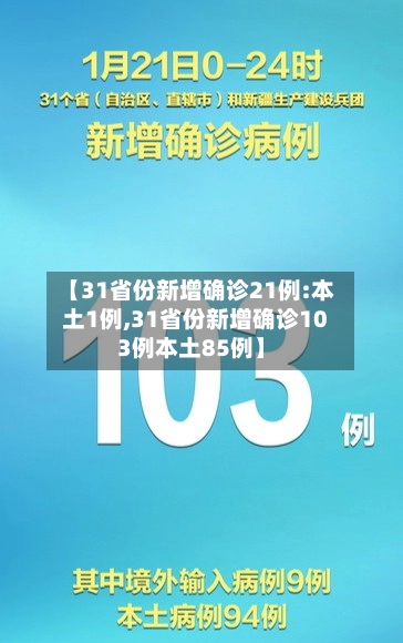 【31省份新增确诊21例:本土1例,31省份新增确诊103例本土85例】-第1张图片