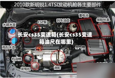 长安cs35变速箱(长安cs35变速箱油尺在哪里)-第3张图片