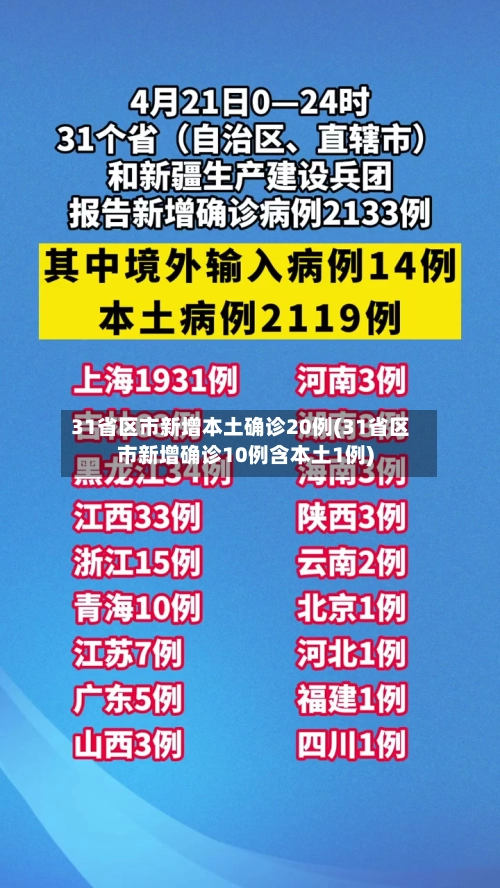 31省区市新增本土确诊20例(31省区市新增确诊10例含本土1例)-第1张图片