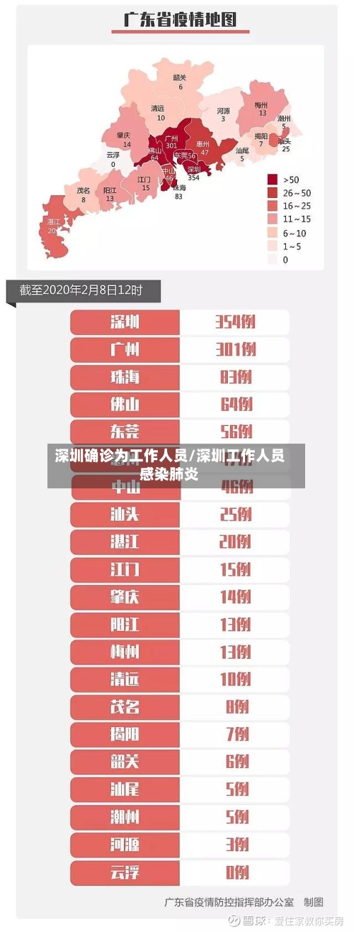 深圳确诊为工作人员/深圳工作人员感染肺炎-第1张图片