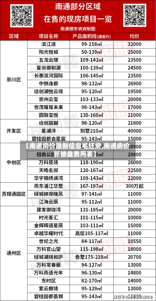 【南通房价最新信息毛坯房,南通房价新楼盘费用表】-第1张图片