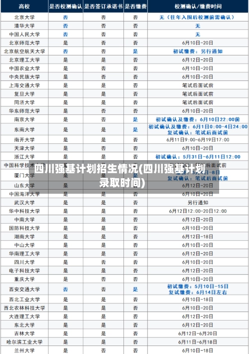 四川强基计划招生情况(四川强基计划录取时间)-第1张图片