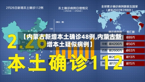 【内蒙古新增本土确诊48例,内蒙古新增本土疑似病例】