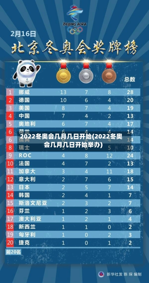 2022冬奥会几月几日开始(2022冬奥会几月几日开始举办)-第1张图片