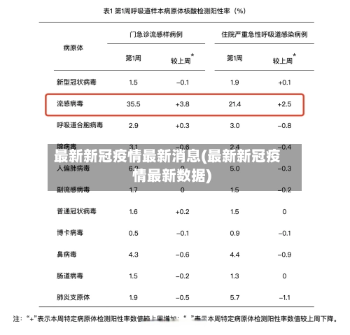 最新新冠疫情最新消息(最新新冠疫情最新数据)-第1张图片