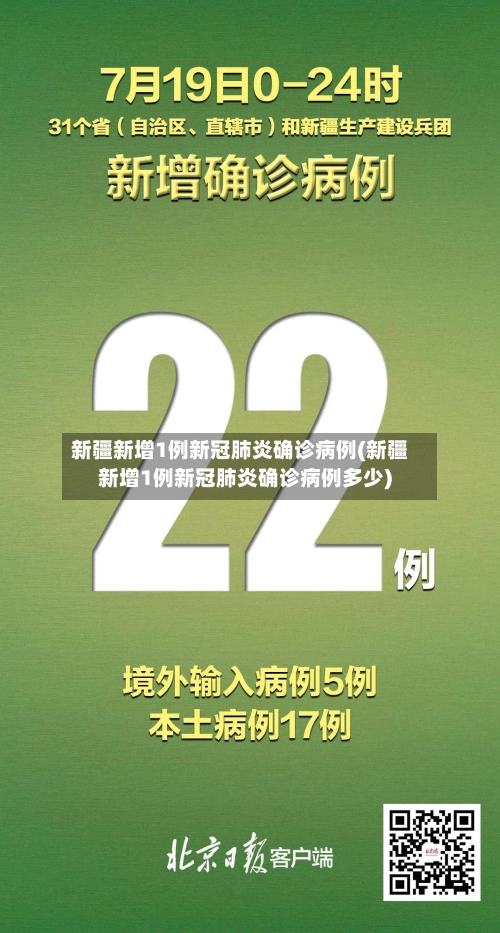 新疆新增1例新冠肺炎确诊病例(新疆新增1例新冠肺炎确诊病例多少)-第2张图片