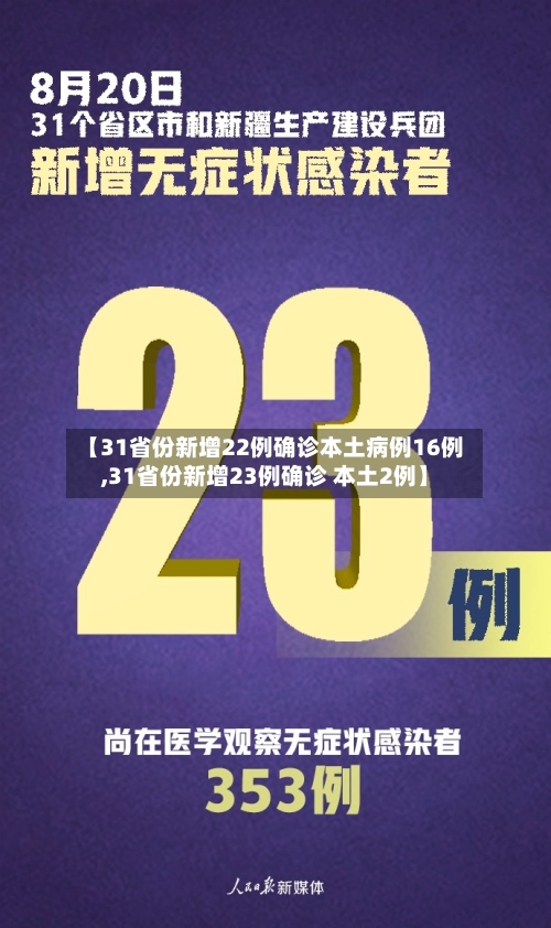 【31省份新增22例确诊本土病例16例,31省份新增23例确诊 本土2例】-第1张图片