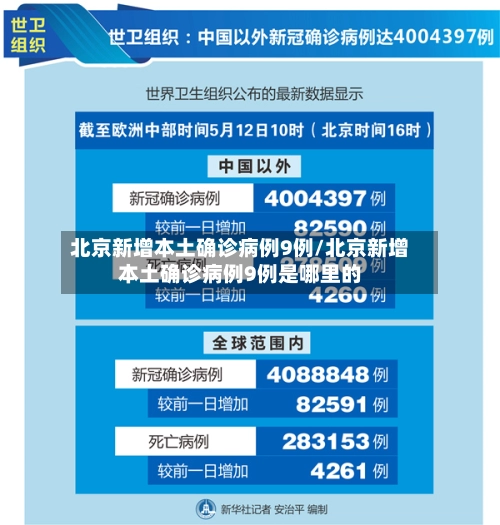 北京新增本土确诊病例9例/北京新增本土确诊病例9例是哪里的-第1张图片