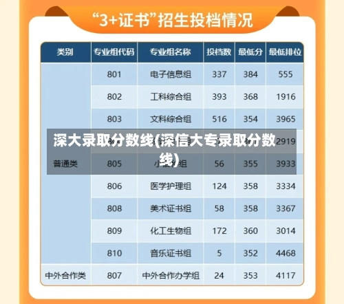 深大录取分数线(深信大专录取分数线)-第1张图片