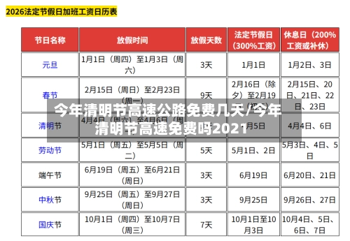 今年清明节高速公路免费几天/今年清明节高速免费吗2021-第2张图片