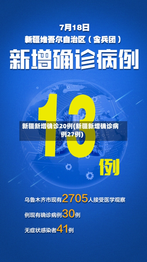 新疆新增确诊20例(新疆新增确诊病例27例)-第1张图片