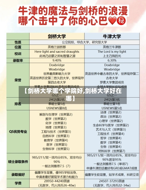 【剑桥大学哪个学院好,剑桥大学好在哪】-第3张图片