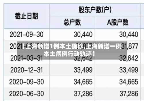 【上海新增1例本土确诊,上海新增一例本土病例行动轨迹】-第1张图片