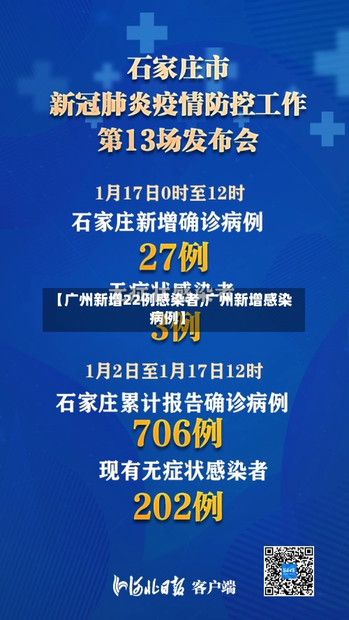 【广州新增22例感染者,广州新增感染病例】-第1张图片
