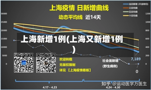 上海新增1例(上海又新增1例)-第1张图片