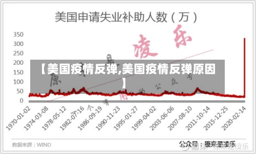 【美国疫情反弹,美国疫情反弹原因】-第1张图片