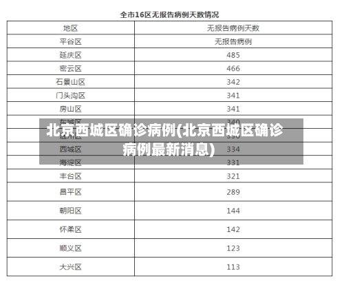 北京西城区确诊病例(北京西城区确诊病例最新消息)-第2张图片