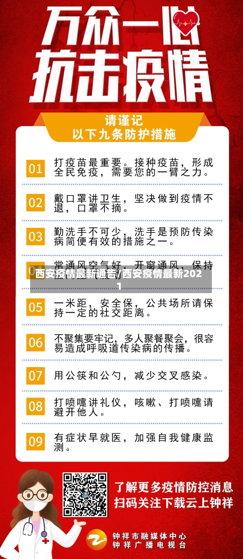 西安疫情最新通告/西安疫情最新2021-第1张图片