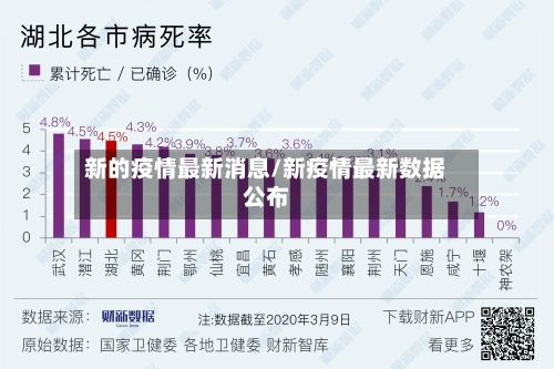 新的疫情最新消息/新疫情最新数据公布-第1张图片