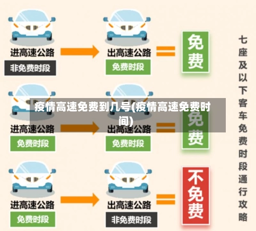 疫情高速免费到几号(疫情高速免费时间)-第1张图片