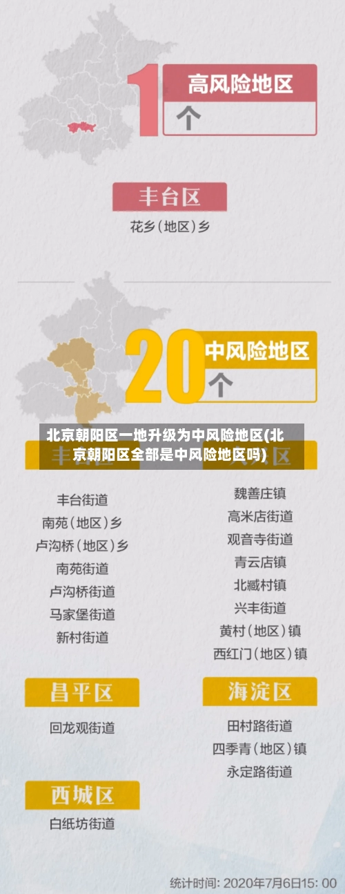 北京朝阳区一地升级为中风险地区(北京朝阳区全部是中风险地区吗)-第1张图片